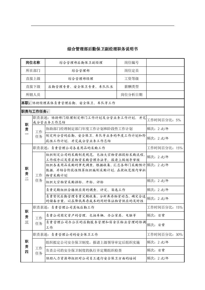 精选信托投资公司综合管理部后勤保卫副经理职务说明书