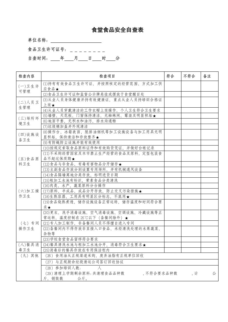 食堂食品安全自查表