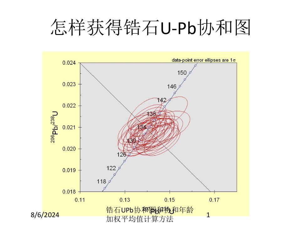 2021年度锆石UPb协和图和协和年龄加权平均值计算方法讲义