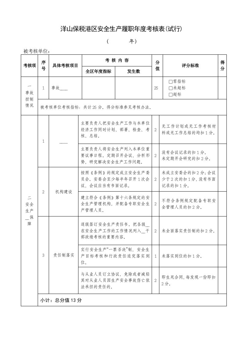 洋山保税港区安全生产履职年度考核表(试行)