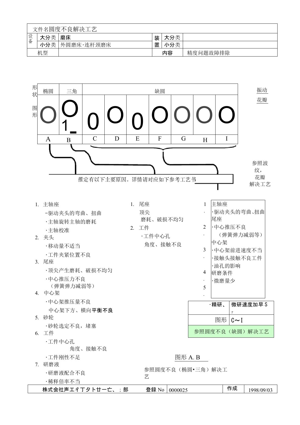 磨削圆度不良