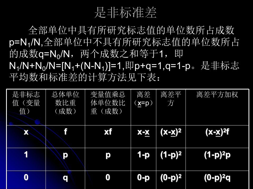 是非标准差