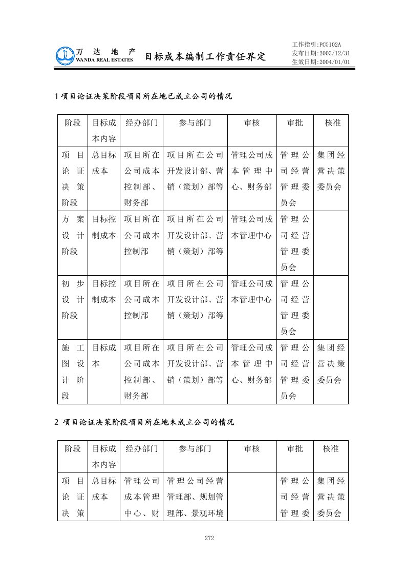 PCG102目标成本编制工作责任界定