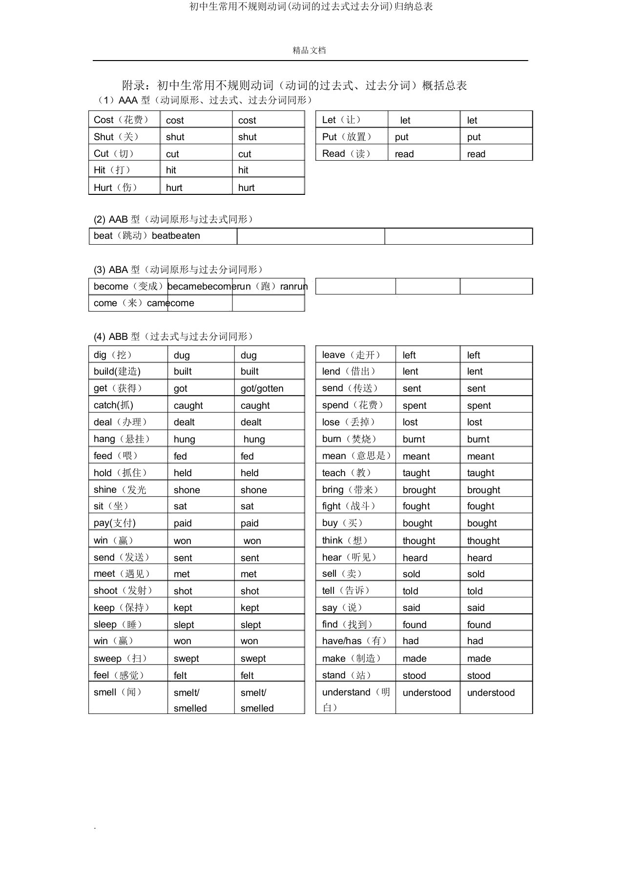 初中生常用不规则动词(动词的过去式过去分词)归纳总表