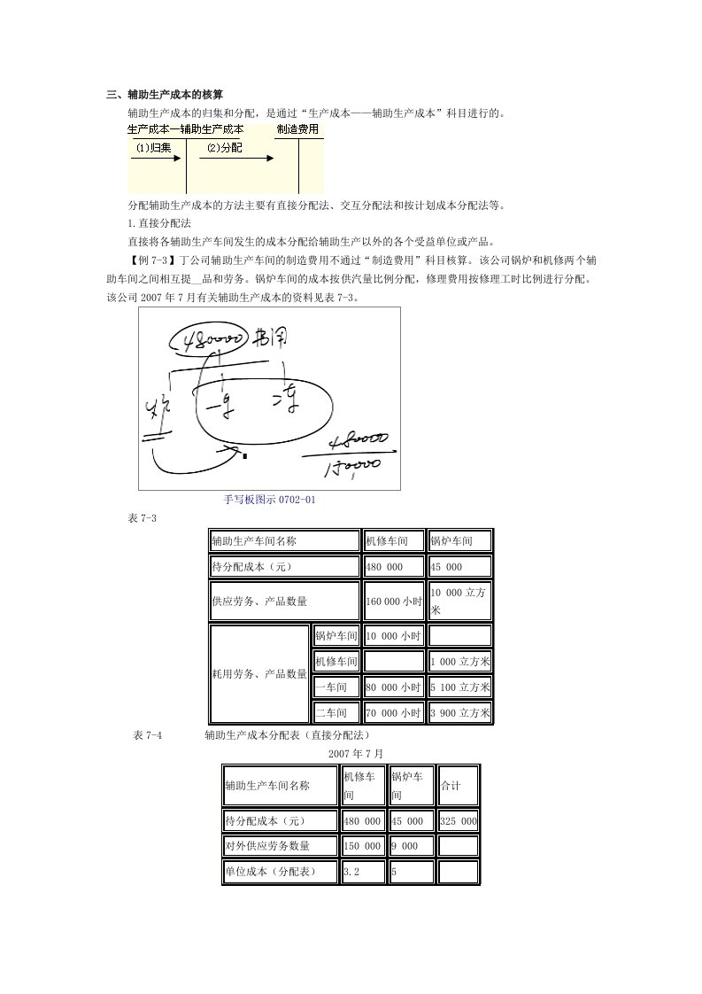 辅助生产成本的核算