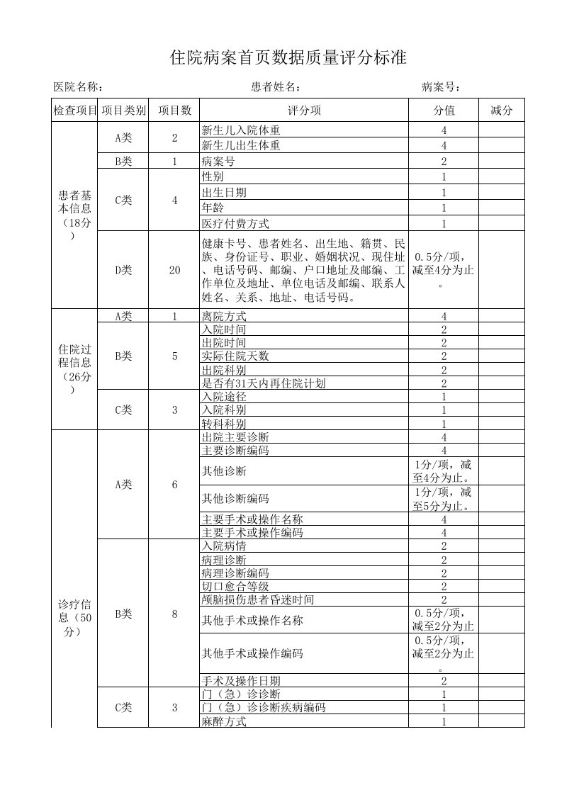 住院病案首页数据质量评分标准