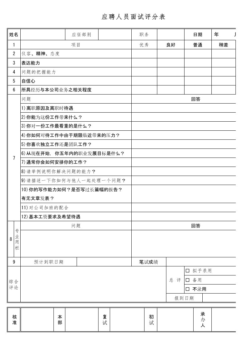 应聘人员面试评分表