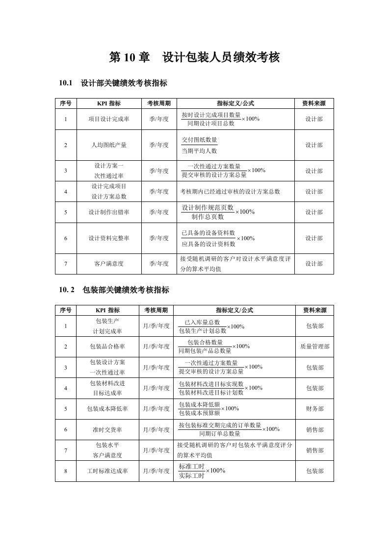 推荐下载-设计包装人员绩效考核