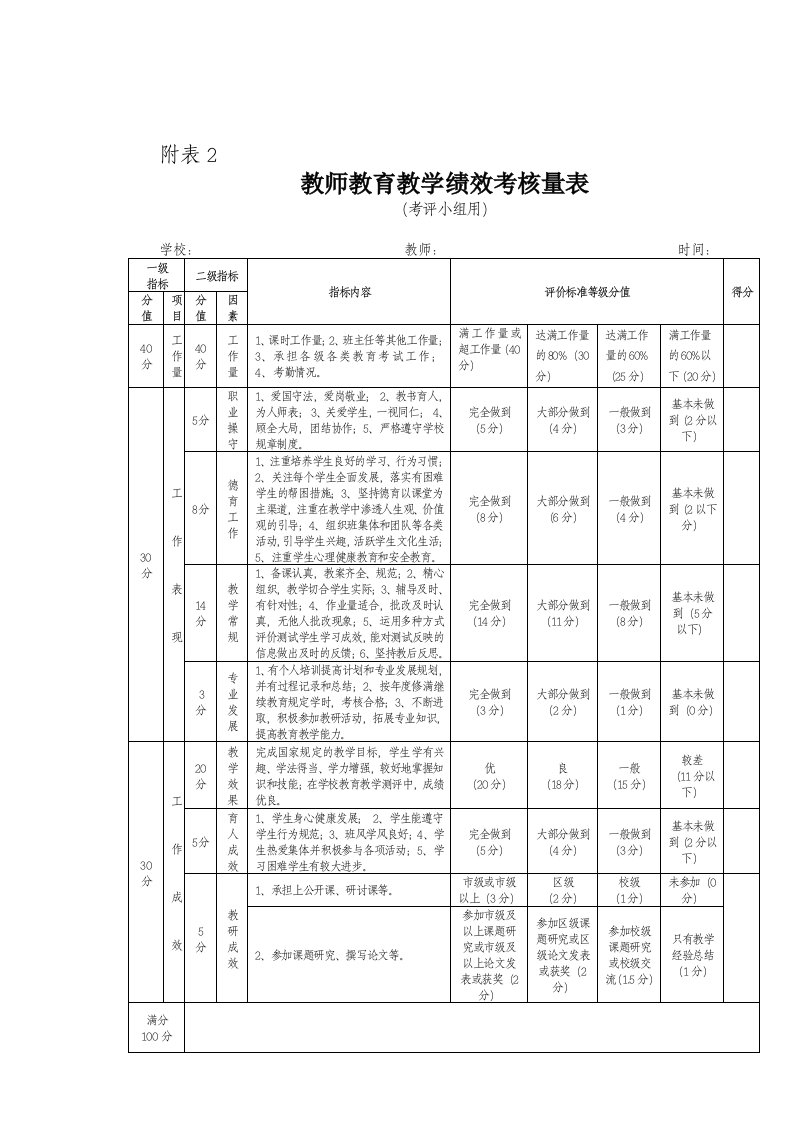 老师教育教学绩效考核量表