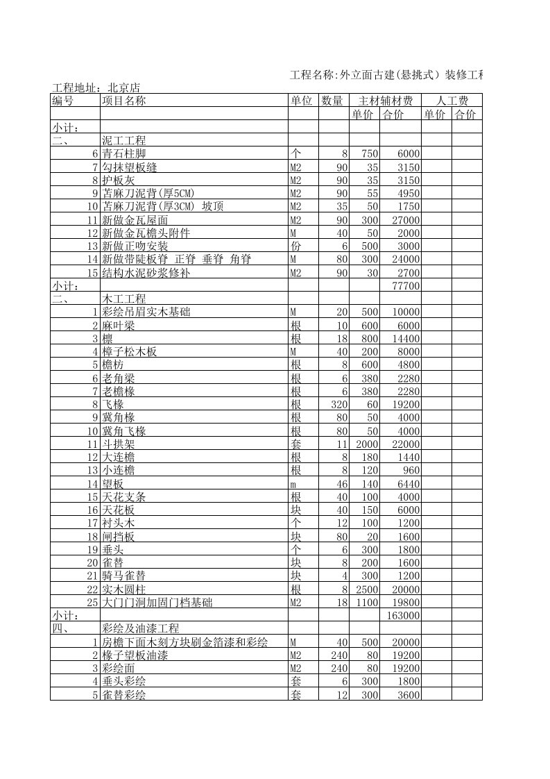 同仁堂北京店预算1