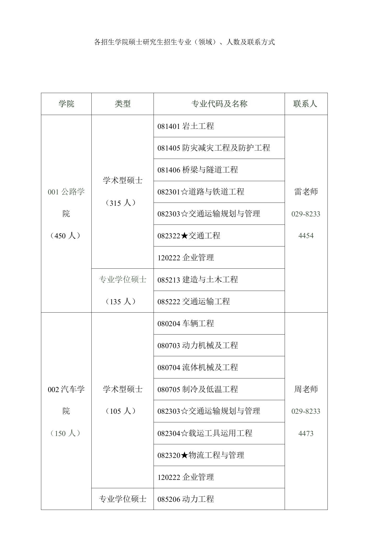 长安大学各院联系方式