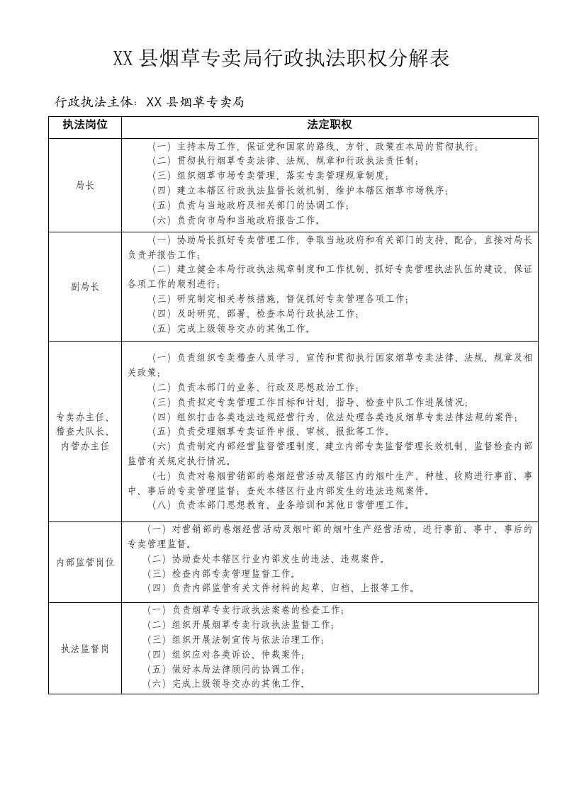 烟草专卖行政执法职权分解表