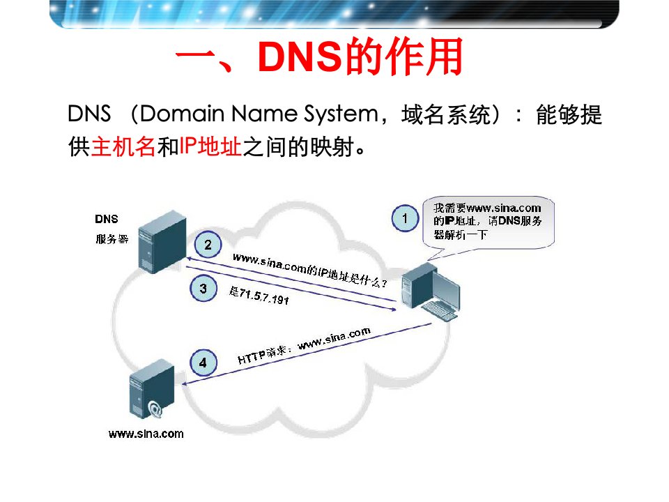 域名解析系统DNSppt课件