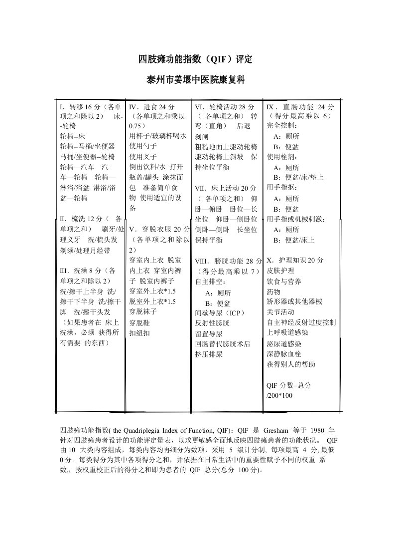 四肢瘫功能指数QIF