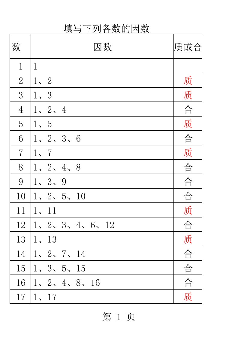 1—100的因数表,合数分解质因数表