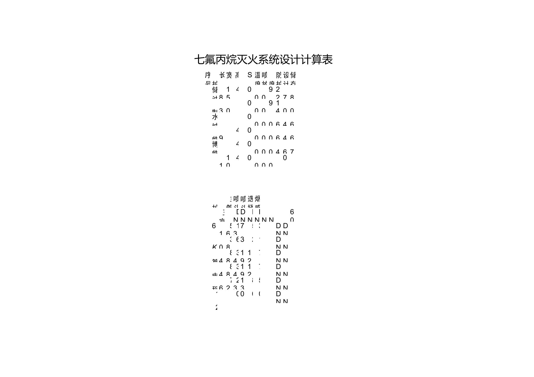 设计计算(七氟丙烷用量+泄压口计算)