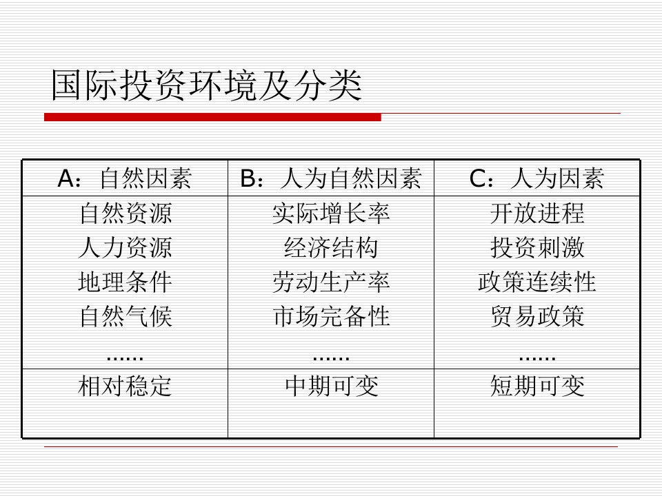 国际投资环境概述powerpoint79页