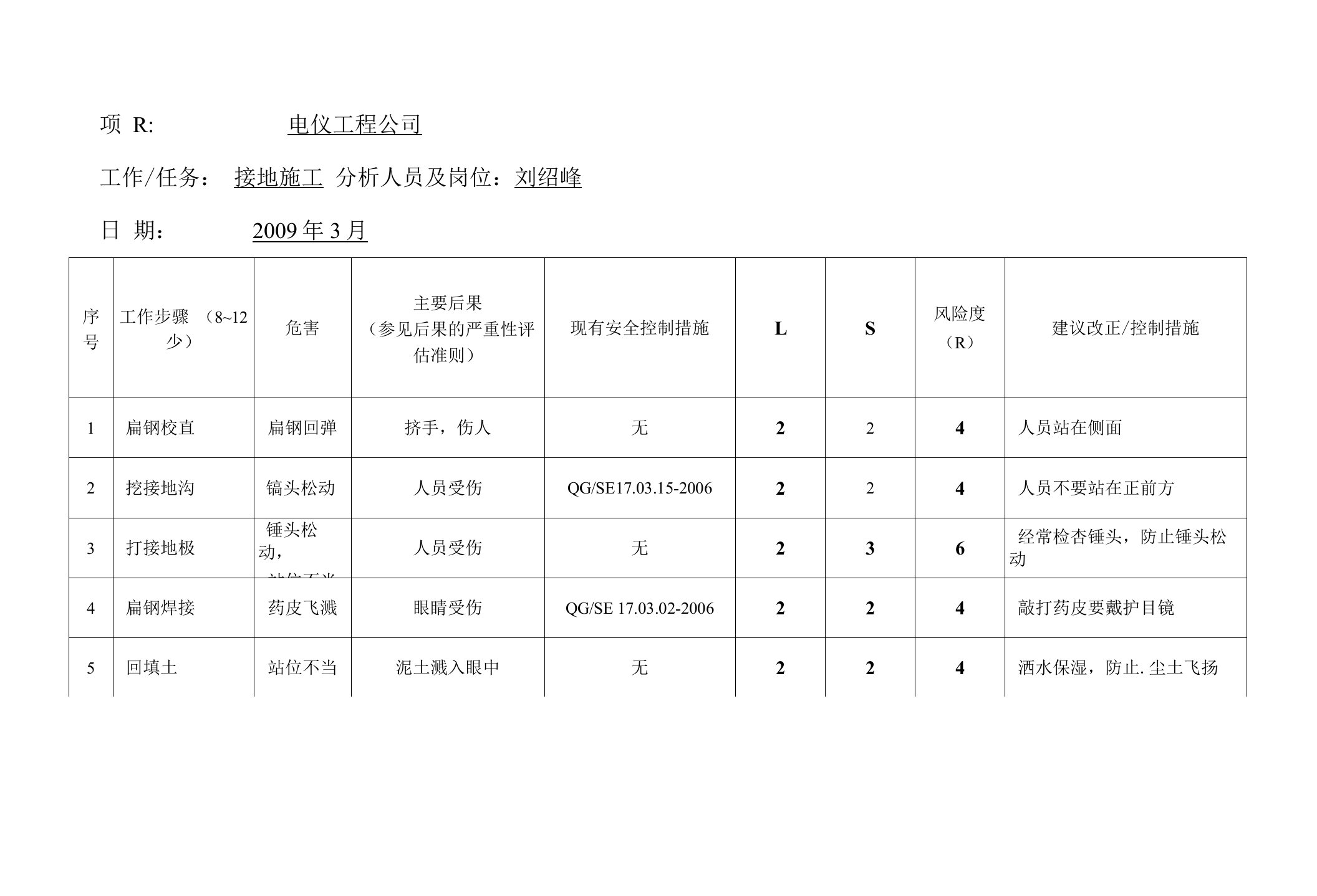 电气工作危害分析