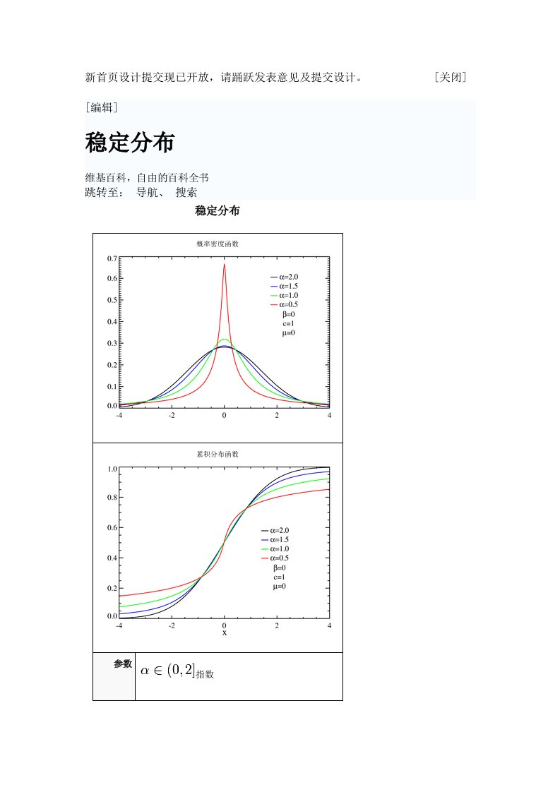 新首页设计提交现已开放