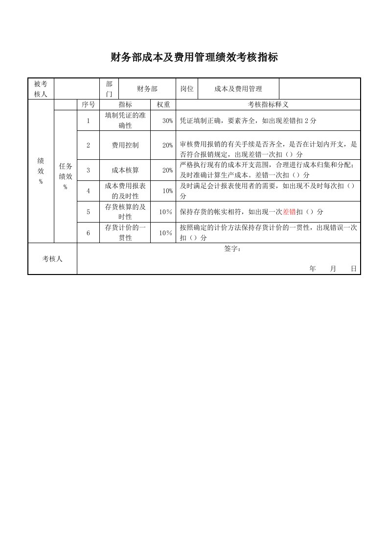 KPI绩效指标-财务部成本及费用管理绩效考核指标