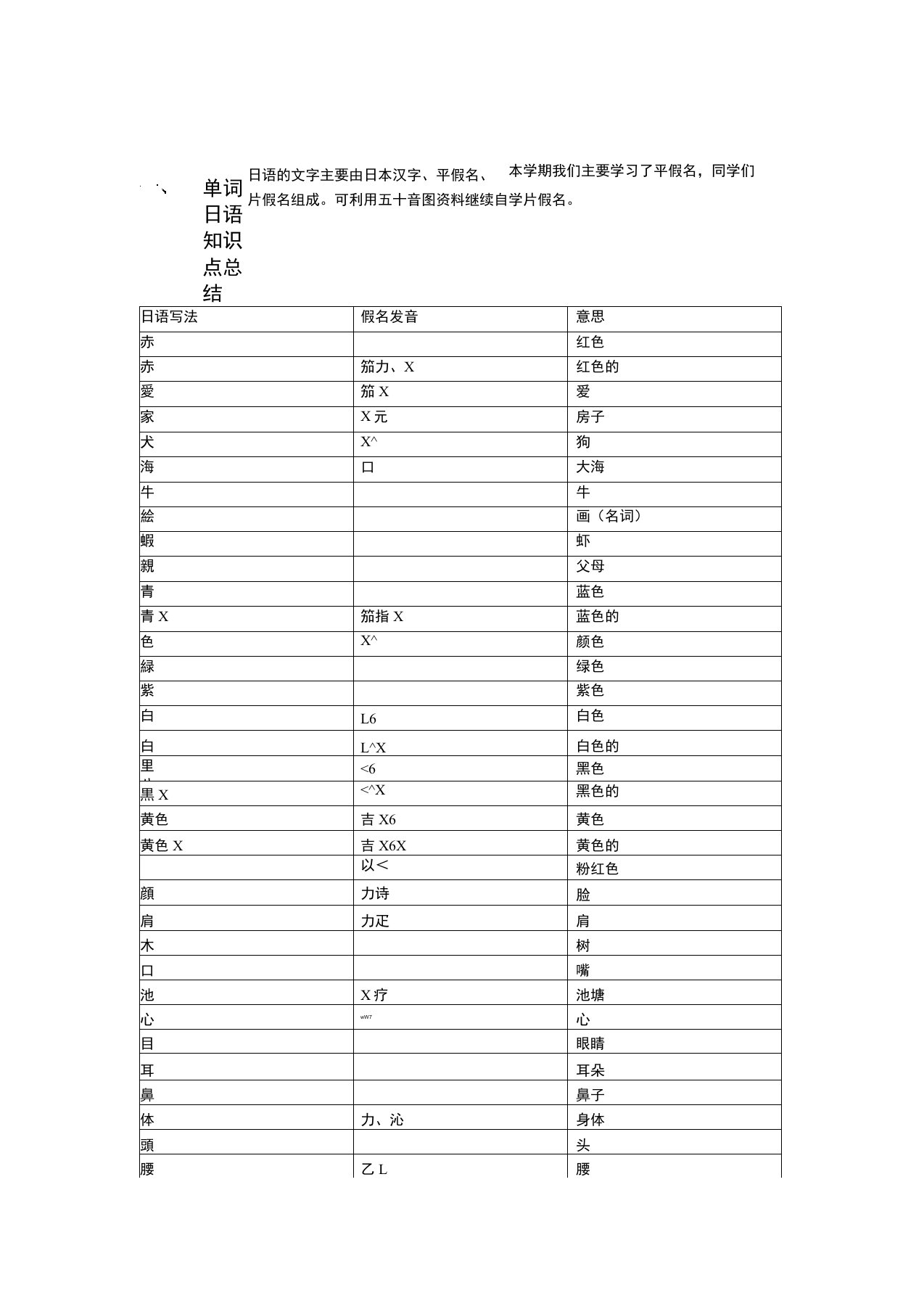 日语知识点总结复习课程