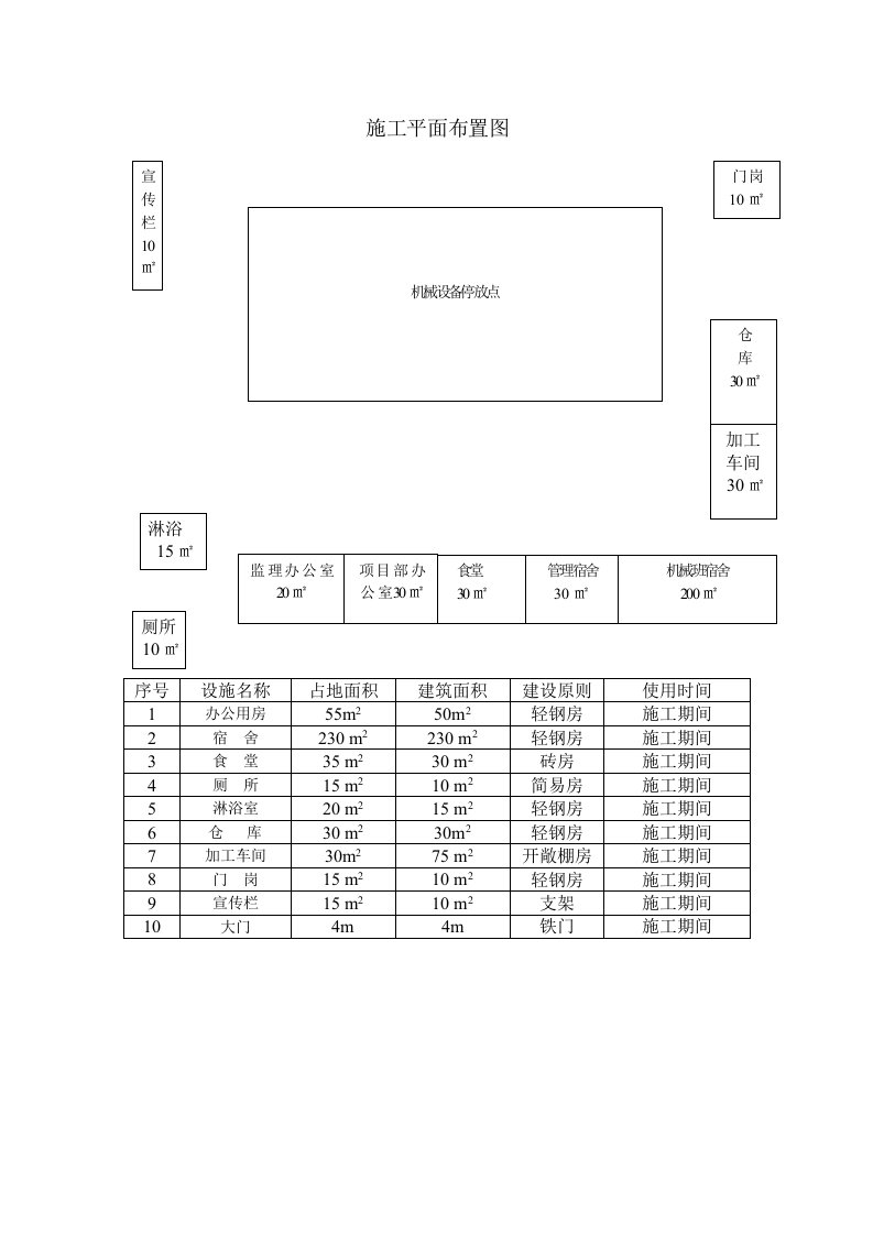 施工平面布置图范文