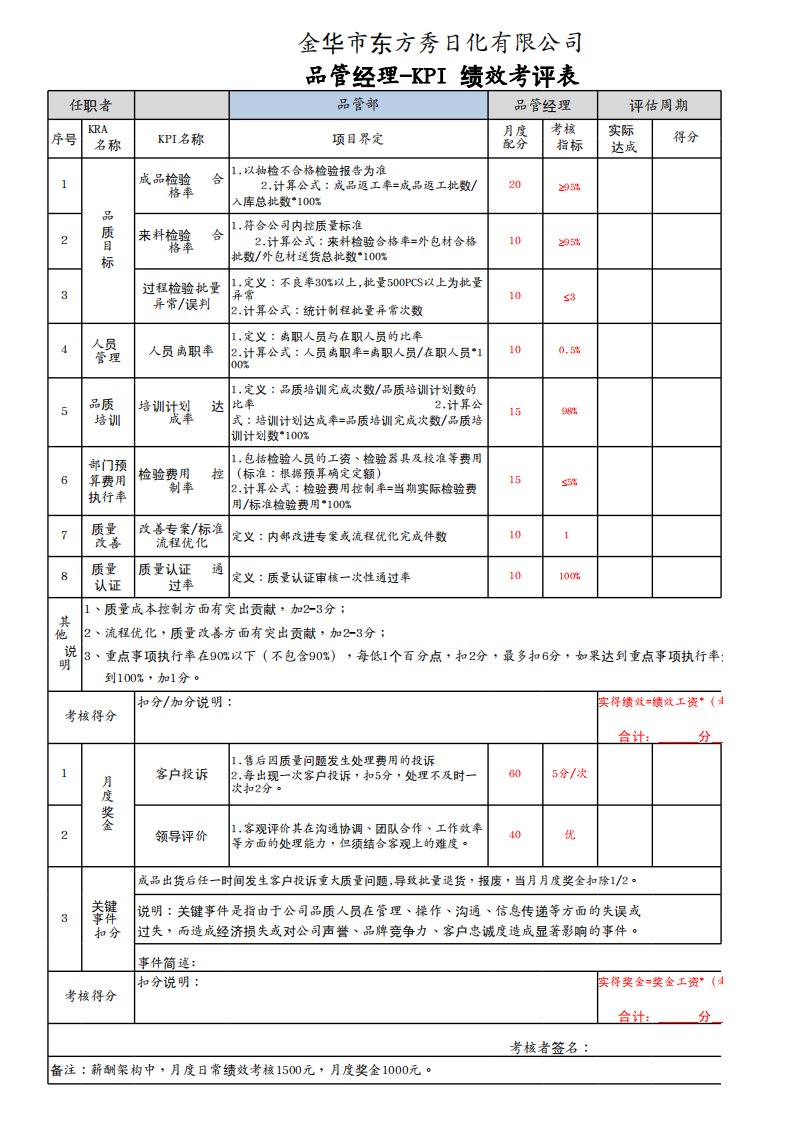 品质部检验员