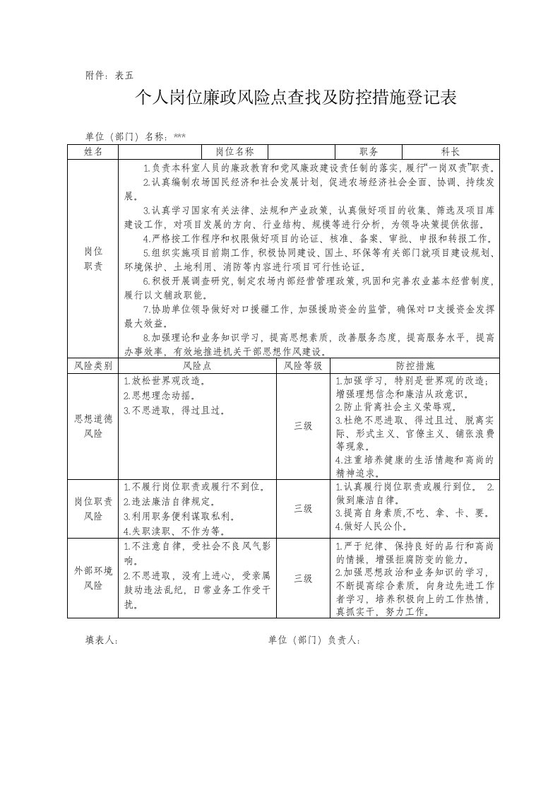 个人岗位廉政风险点查找及防控措施登记表