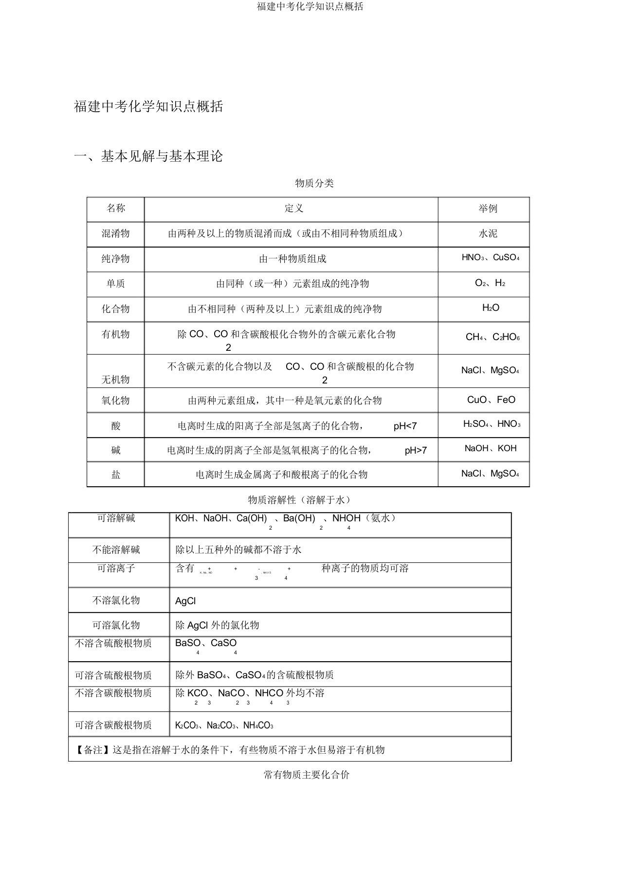 福建中考化学知识点归纳