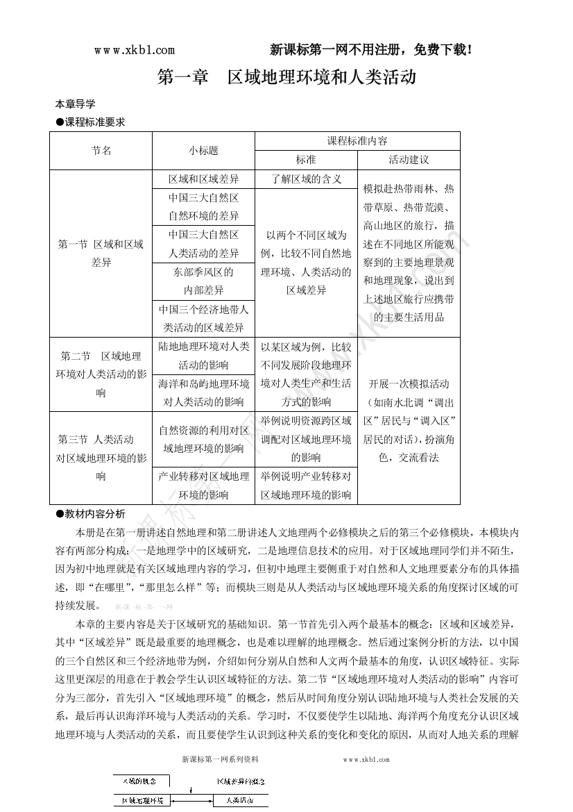 【小学中学教育精选】1-1　区域和区域差异