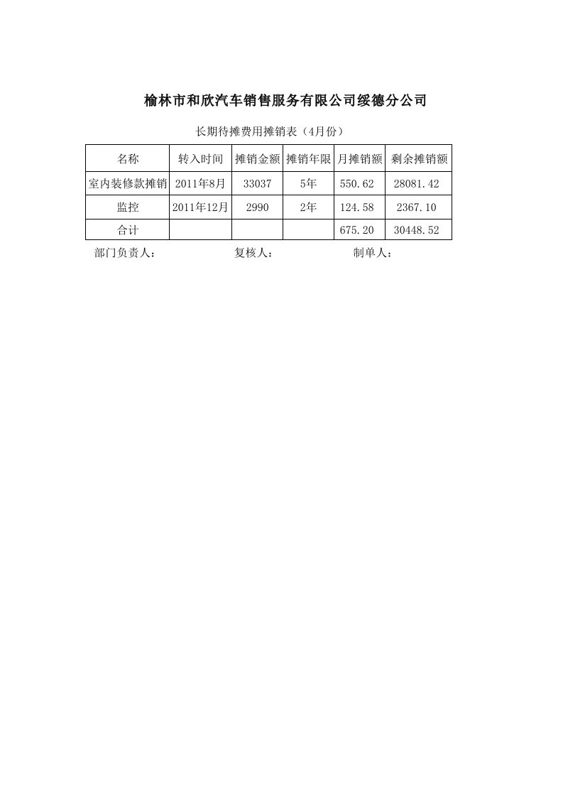 长期待摊费用摊销表