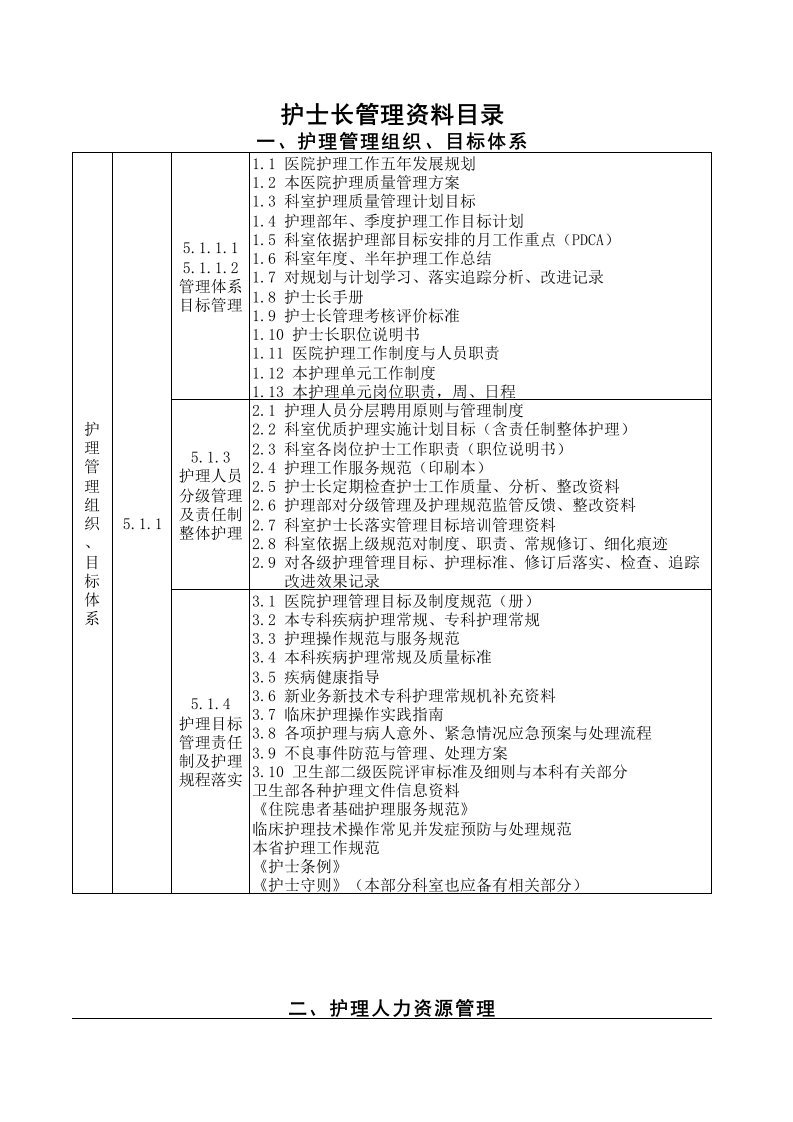 护士长管理资料目录