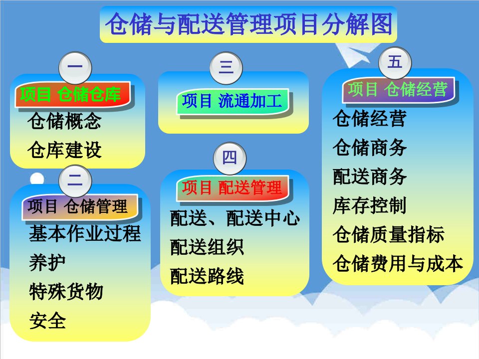 推荐-07第6章流通加工业务2