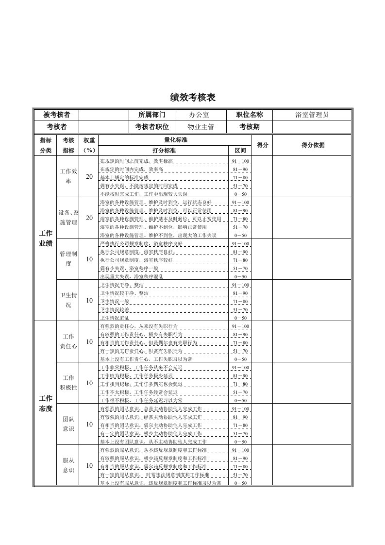 精选新华信-德龙钢铁浴室管理员绩效考核表