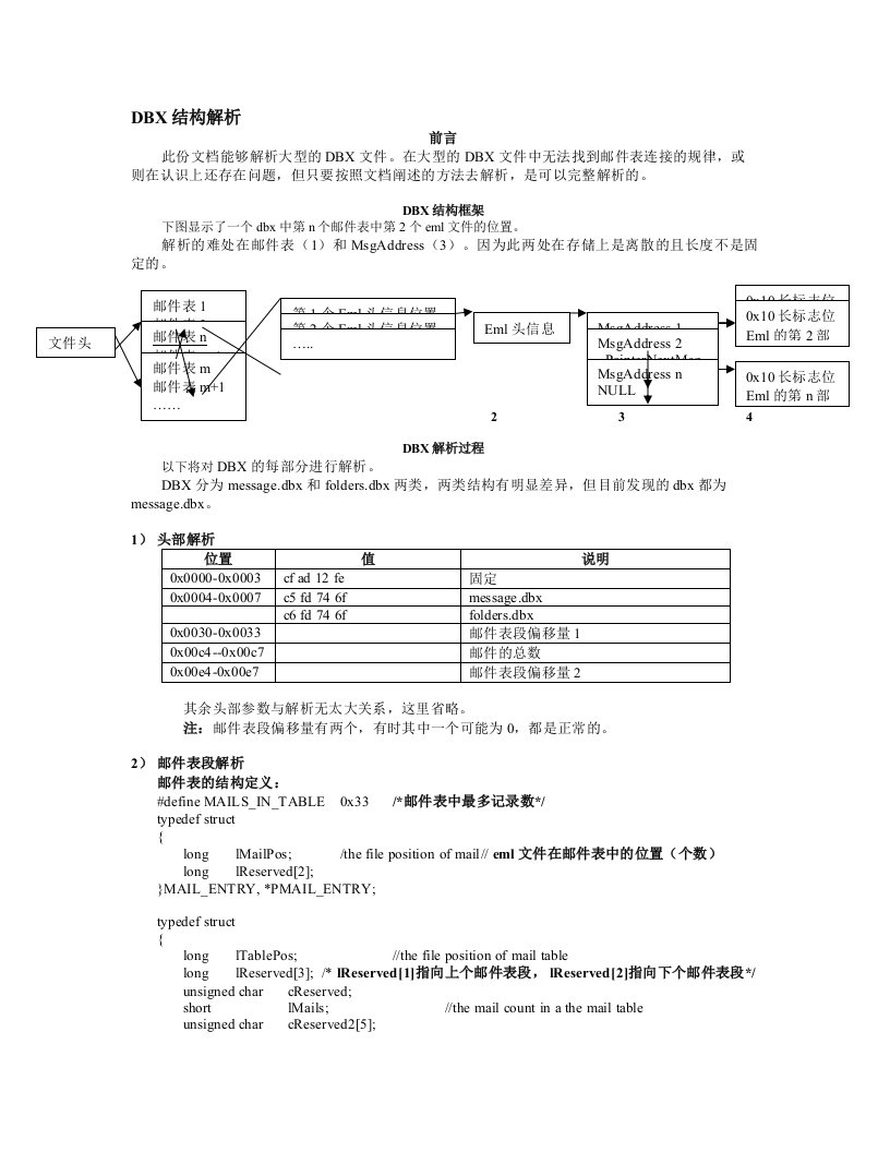 DBX结构解析