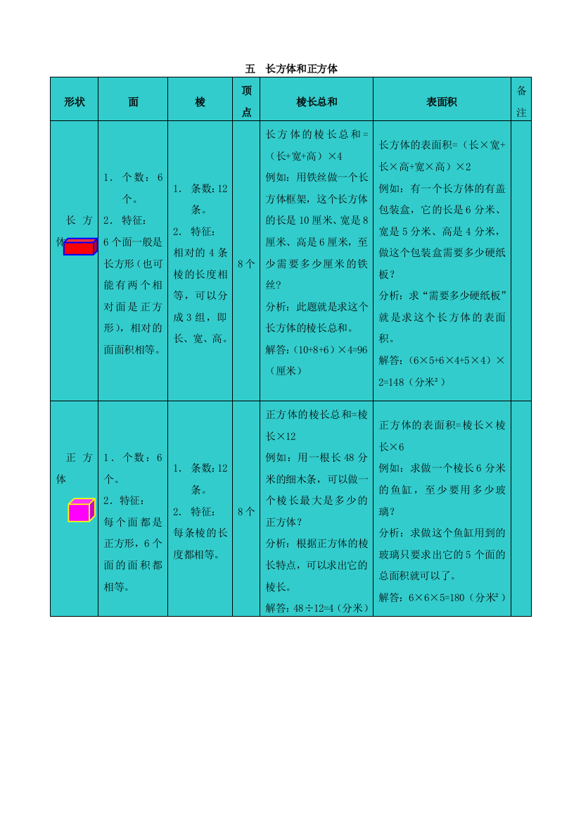 五年级数学下册