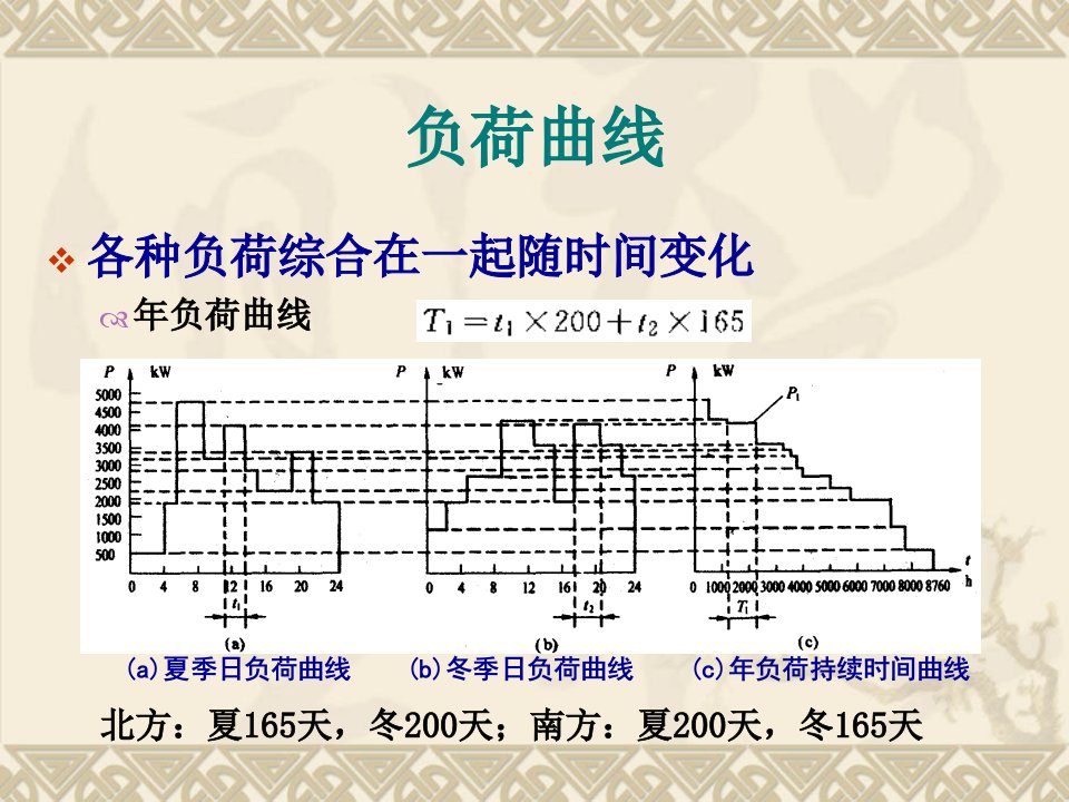 《电力系统负荷计算》PPT课件