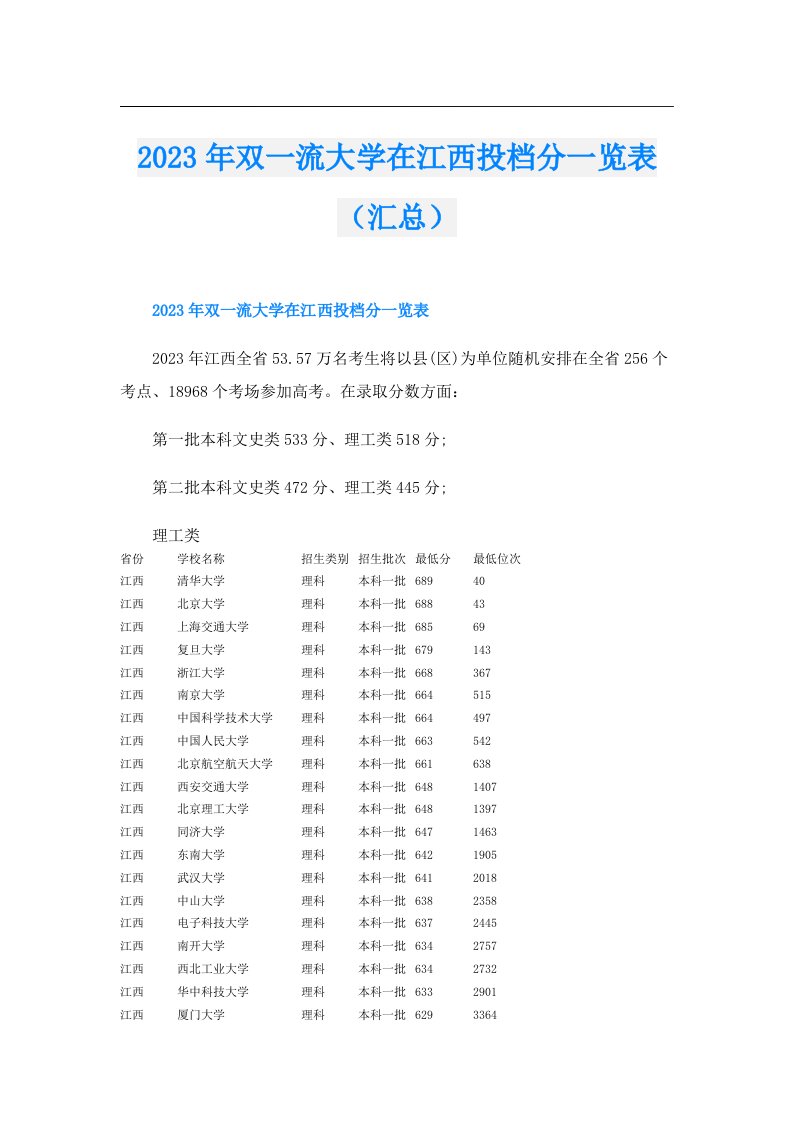 双一流大学在江西投档分一览表（汇总）