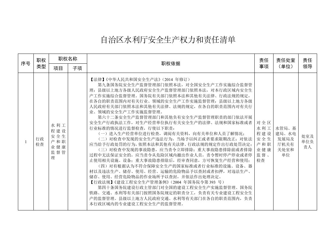 自治区水利厅安生产权力和责任清单