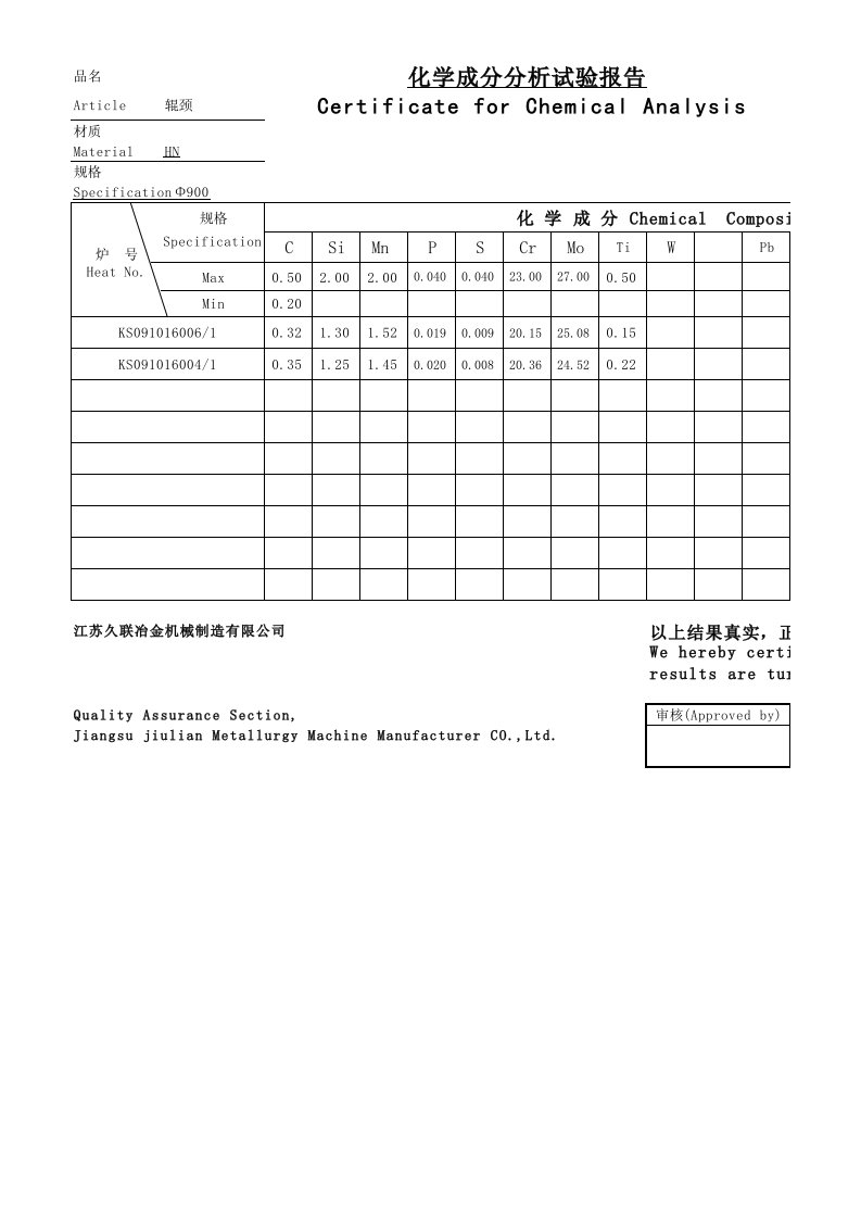 化学成分分析报告