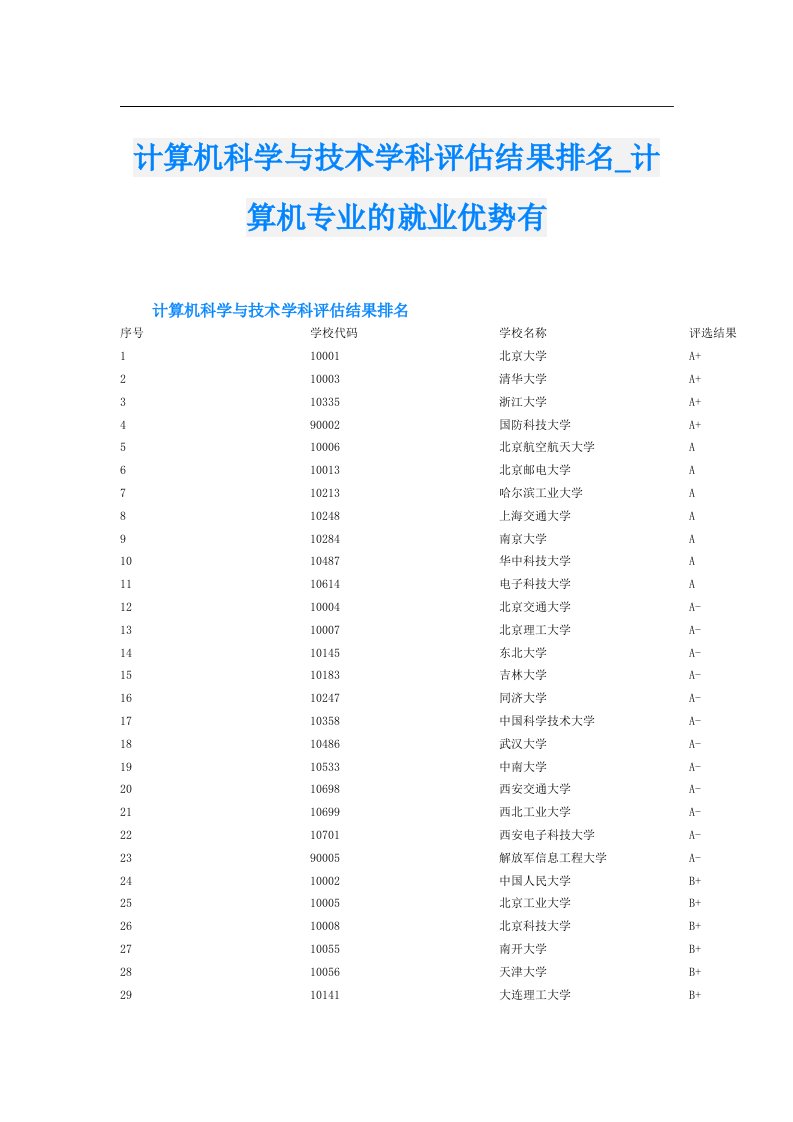 计算机科学与技术学科评估结果排名_计算机专业的就业优势有