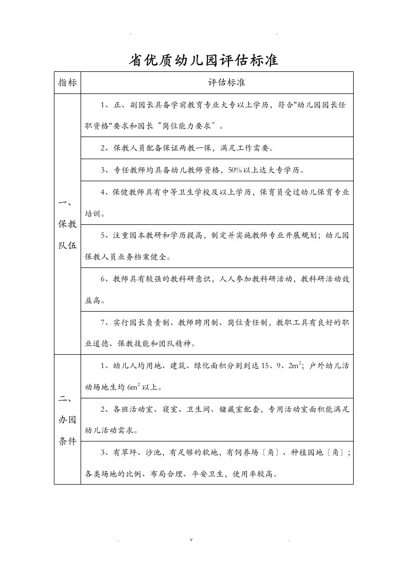 江苏省优质幼儿园评估标准