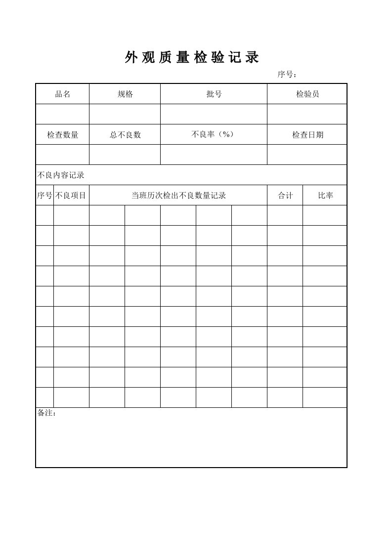 纸箱厂表格——外观质量检验记录