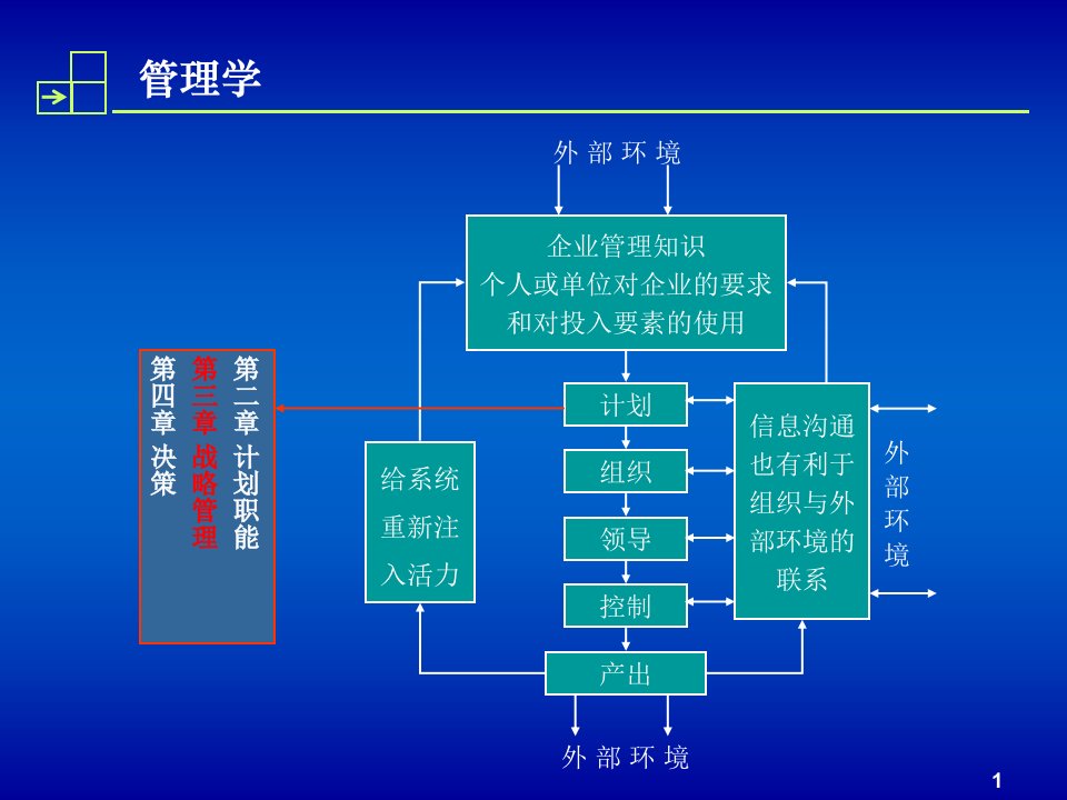 第3章战略管理ppt课件