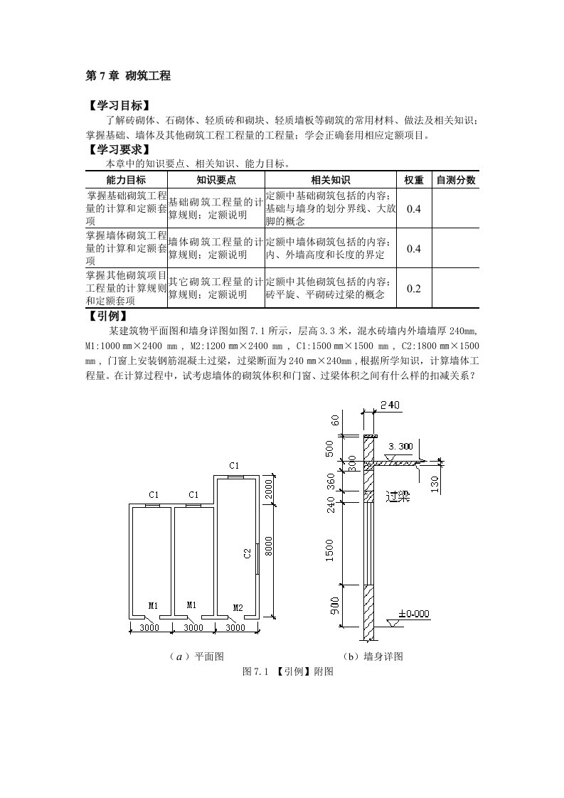 建筑工程管理-第7章