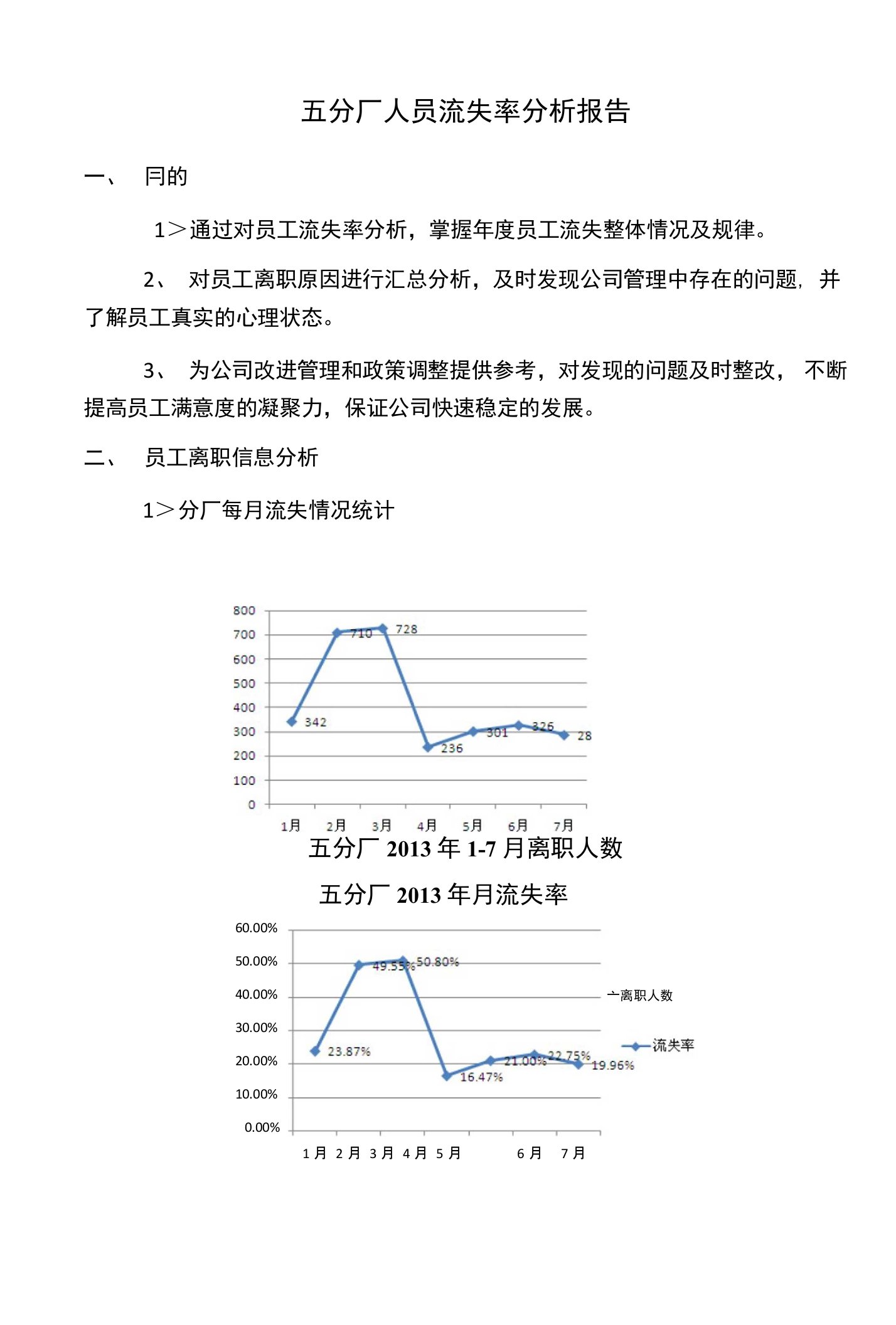 五分厂人员流失率分析报告