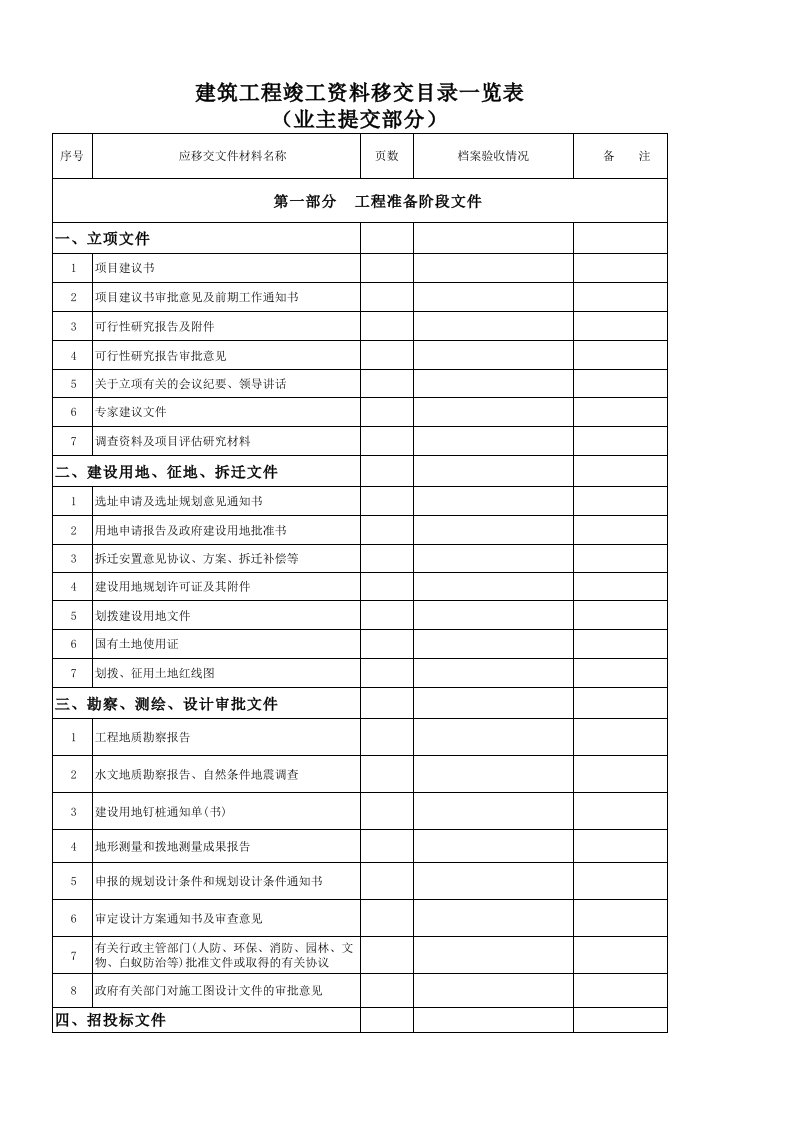 建筑工程竣工资料移交清单(一般情况-较全面)