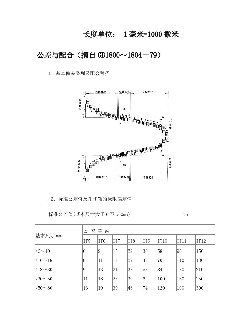 公差与配合标准表及自由公差