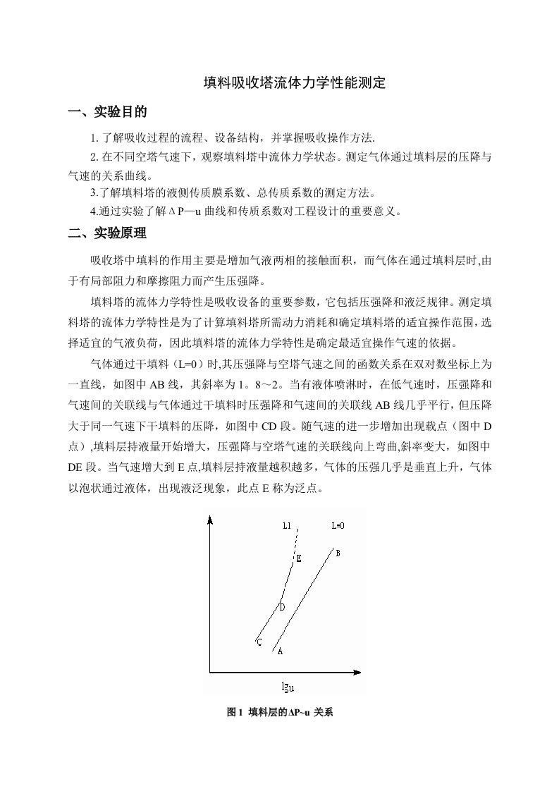 填料塔吸收流体力学性能测定实验(09化工)