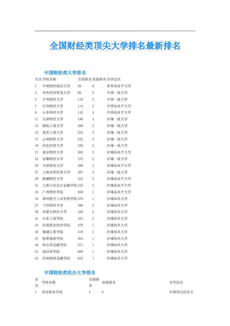 全国财经类顶尖大学排名最新排名